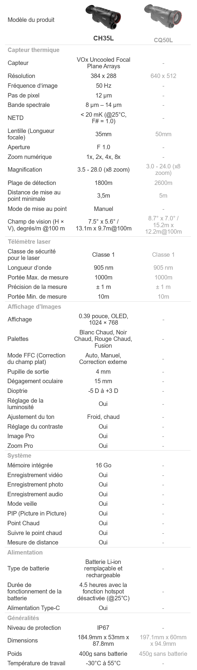 Comparatif gamme CONDOR CH35L avec CQ50L de HIKMICRO